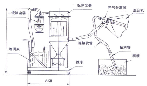 真空上料機(jī)工作原理