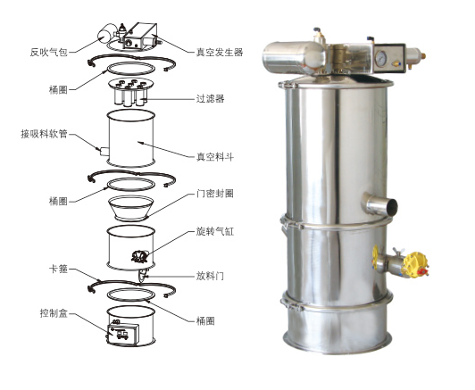 真空上料機(jī)吸不到料、堵料、輸送量低是什么原因